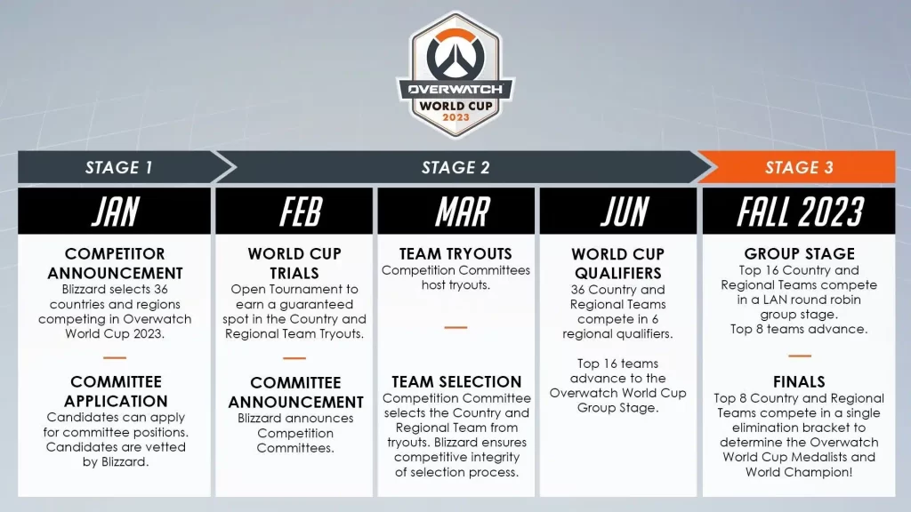 Mundial de Overwatch en 2023