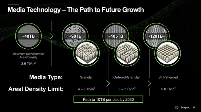 Seagate presenta sus tecnologías de disco duro (HDD)