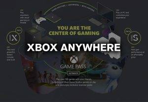 Xbox en todas partes Xbox Anywhere 2024