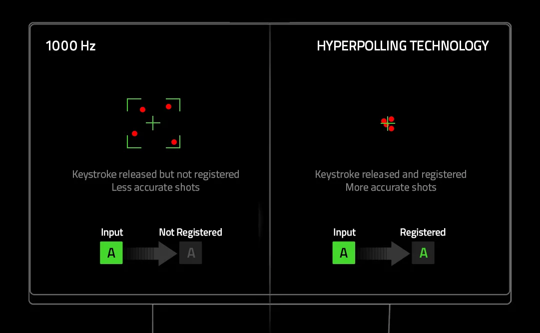 Ofertas Disponible Razer hyperpolling 4000 MHz teclados actualización disponible descargar