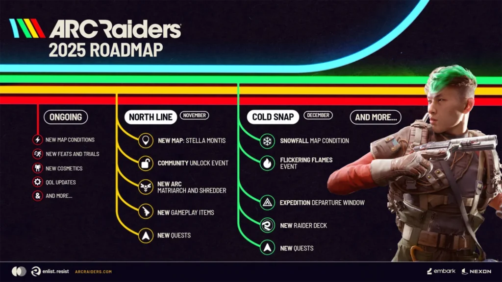 Nuevo Roadmap con planes para ARC Raiders 2026