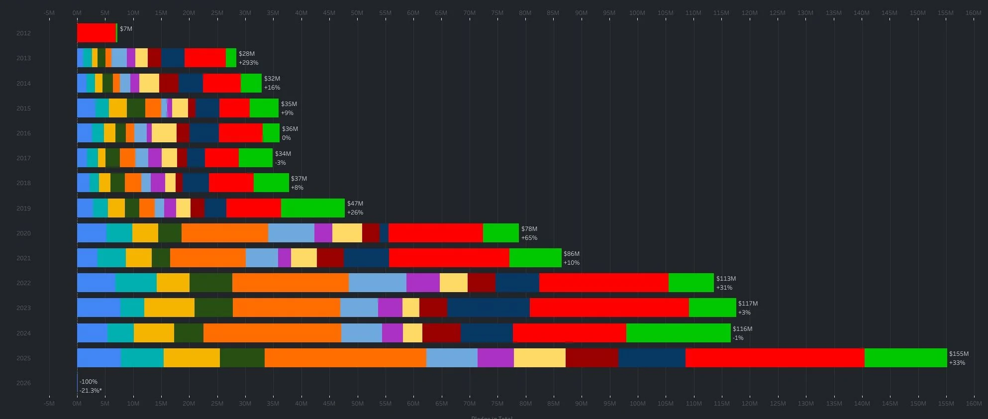 Star Citizen 2025 ingresos acumulados