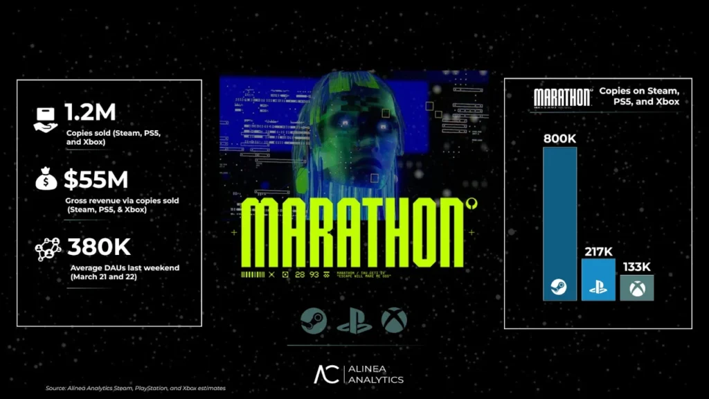 Actualizado Marathon ha vendido datos analytics