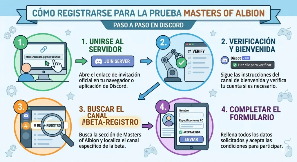 Nuevo Tutorial para la prueba de Masters of Albion en su beta cerrada