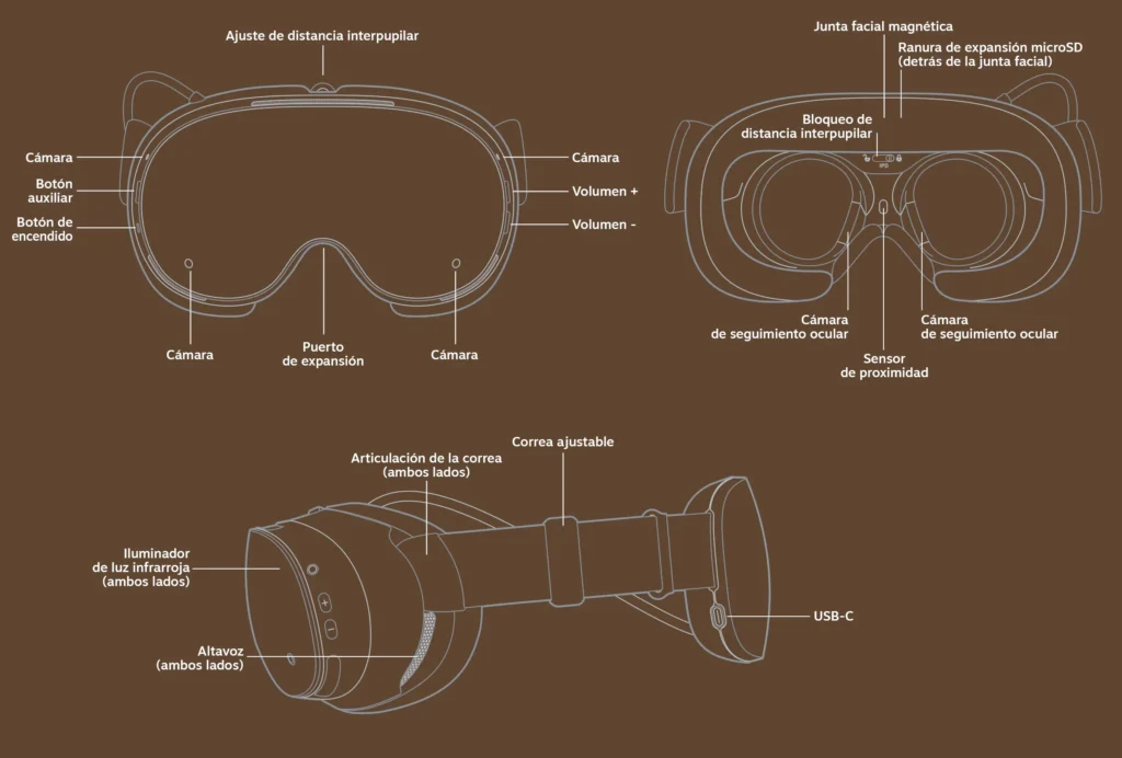 Esquema de gafas vr Valve Steam Frame